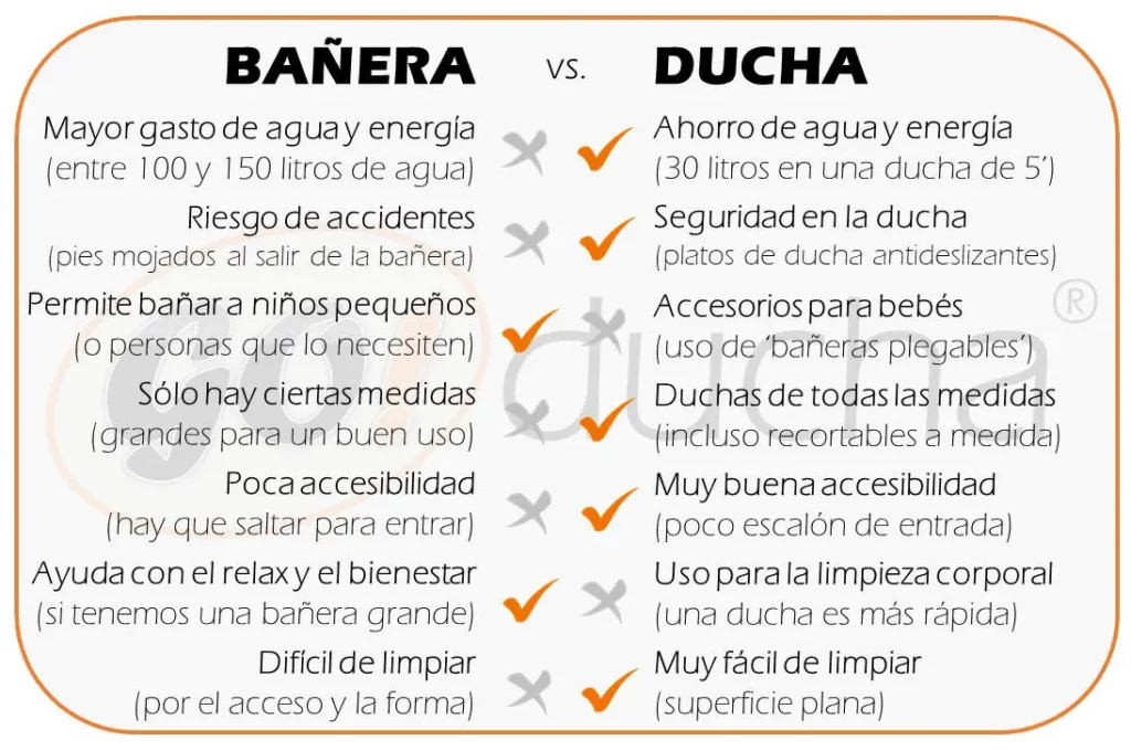 bañera vs ducha GOducha